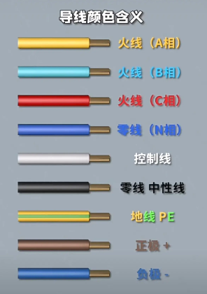 电线颜色代表什么含义？
